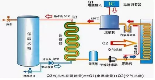 空氣能熱水器到底能省多少電？多少錢？