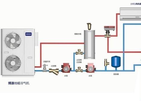 空氣能熱水器供暖面積多大？