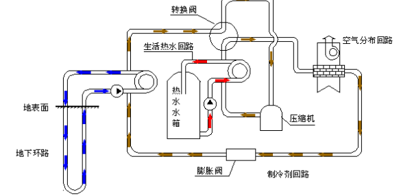 空氣源熱泵的優(yōu)勢和原理是什么？為什么選擇空氣源熱泵？