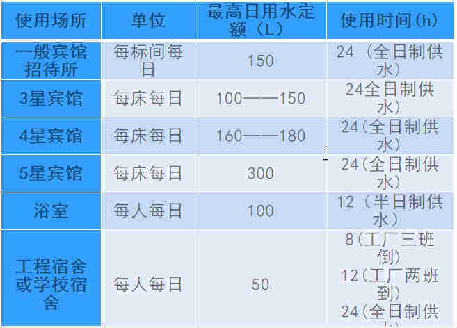 空氣源熱泵熱水工程機組的設(shè)計、安裝、計算詳解