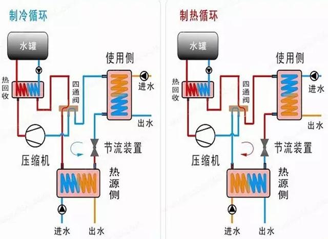 地源、水源、空氣源熱泵，怎么選？